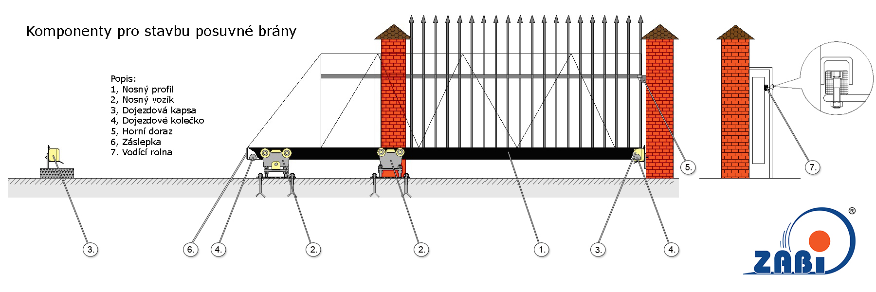 Komponenty pro stavbu posuvné brány