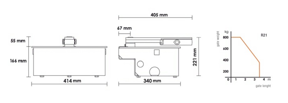 Sada pohonu krídlovej brány BRUSHLESS