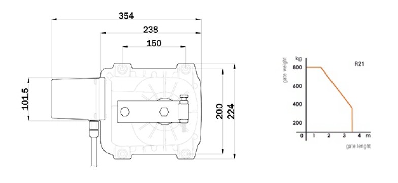 Sada pohonu krídlovej brány BRUSHLESS