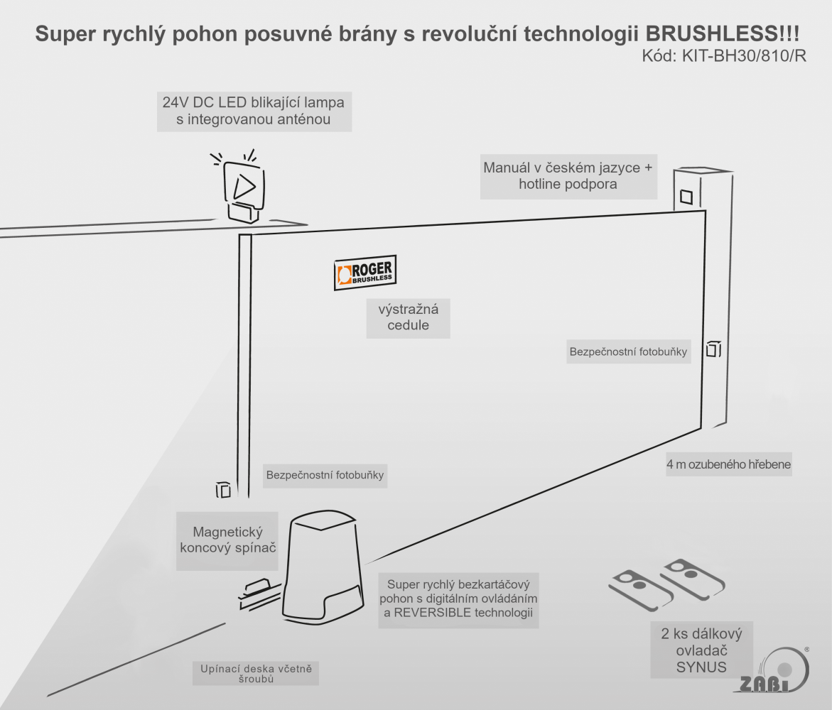 Rýchly pohon posuvnej brány s revolučnú technológiu BRUSHLESS !!!